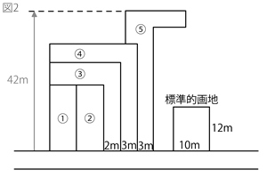 分割想定図