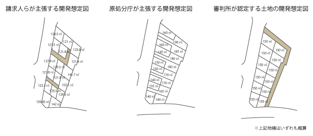 H23.4.1裁決　開発想定図