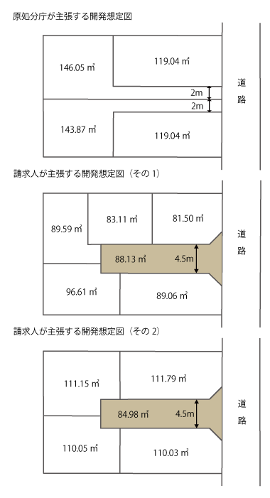 H23.5.9裁決　開発想定図