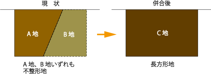 注意が必要な場面　ケース2