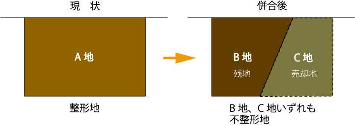 注意が必要な場面　ケース3