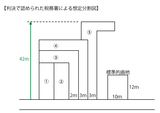 H18.3.28裁決