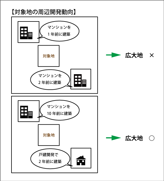 判定のポイント1