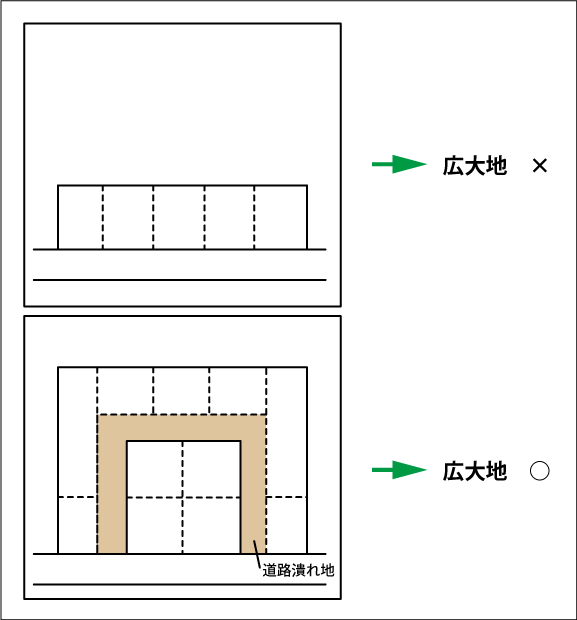 判定のポイント2