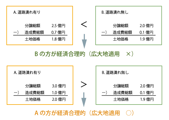 判定のポイント3